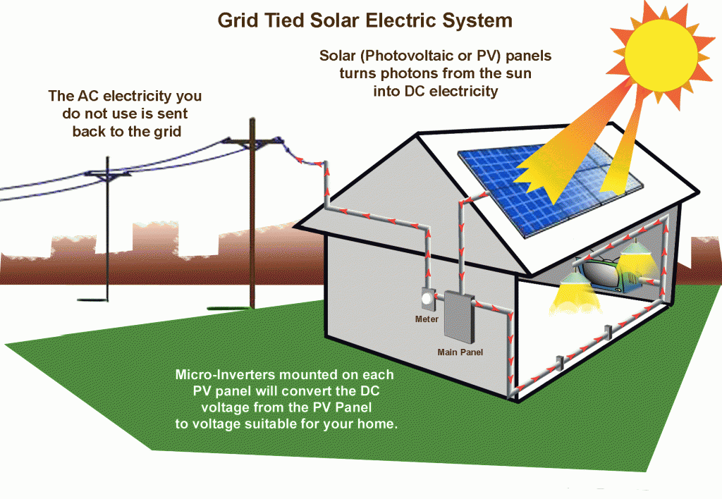 solar-power-for-home