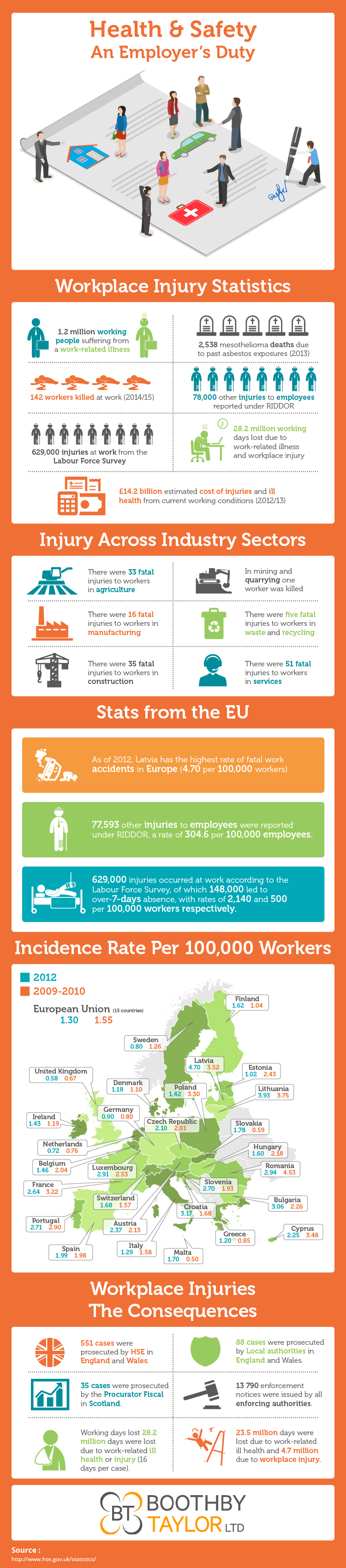 boothby-taylor-health-and-safety-infographic